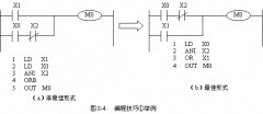 三菱PLC的实例分析及编程技巧